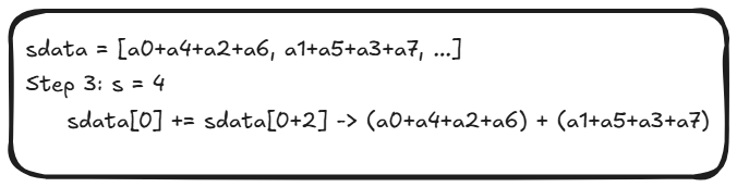 Partial sum reduction in a single block - step 3